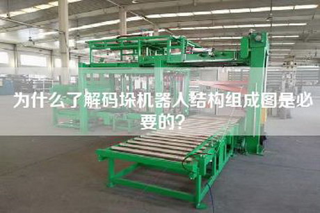 為什么了解碼垛機器人結(jié)構(gòu)組成圖是必要的？
